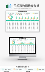 月经营数据动态分析Excel模板