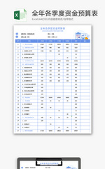 全年各季度资金预算表Excel模板