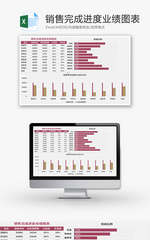 销售完成进度业绩图表Excel模板