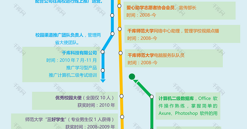 明朗活泼创意计算机IT技术专业个性简历