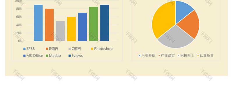 创意活泼图表产品运营或数据分析求职简历