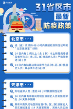 31省市最新防疫政策建筑蓝色卡通长屏海报