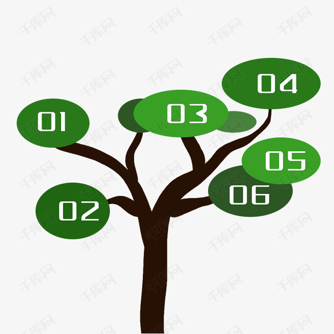 绿色树状分支数据图