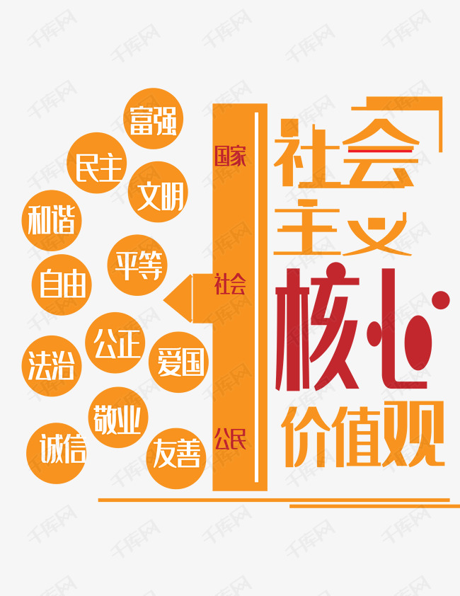 社会主义核心价值观艺术字设计图片-千库网