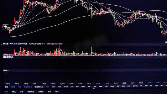 金融炒股交易页面k线图