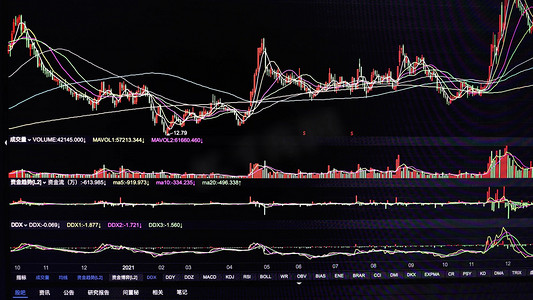 金融炒股交易页面k线指数