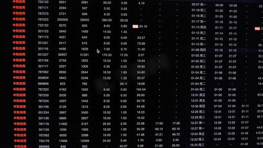 金融炒股交易页面指数