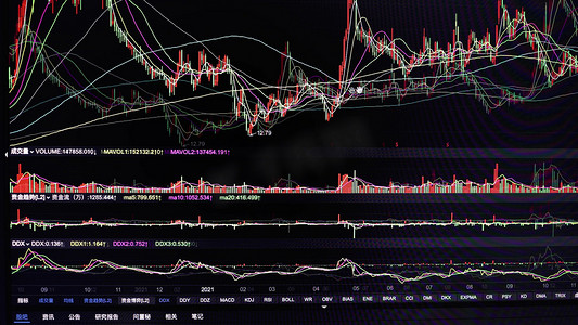 指数摄影照片_金融指数炒股交易页面k线