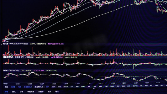 金融炒股交易页面k线涨跌