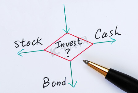 决定投资于股票、 债券或现金的投资理念的概念