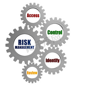 风险管理和业务概念词在银色灰色齿轮