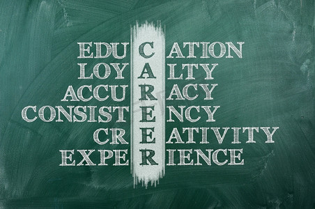 职业和其他相关的词在首字母缩略词，手写在填字游戏在绿色黑板