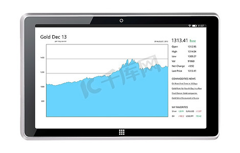 现代触摸屏平板电脑上的股市图表，孤立在白色上
