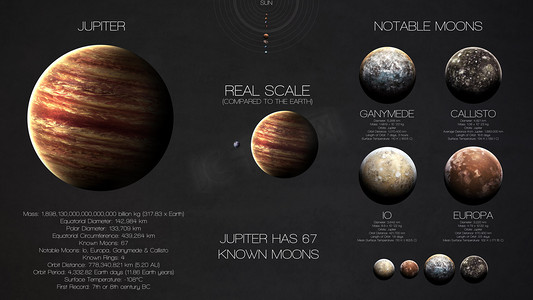 金星太阳系摄影照片_木星-高分辨率信息图表关于太阳系的行星和其卫星。所有的行星都可用。这个由美国国家航空航天局提供的图像元素.