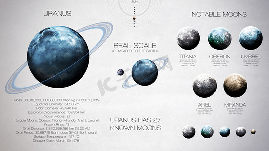关于壁纸摄影照片_天王星-高分辨率信息图表关于太阳系的行星和其卫星。所有的行星都可用。这个由美国国家航空航天局提供的图像元素.