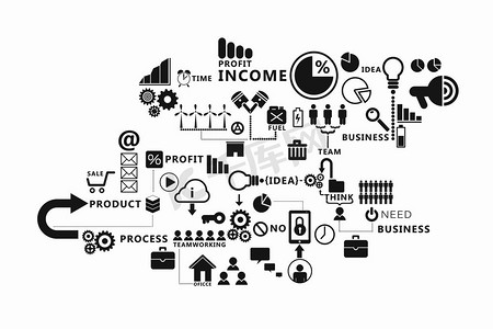 成功的经营理念.