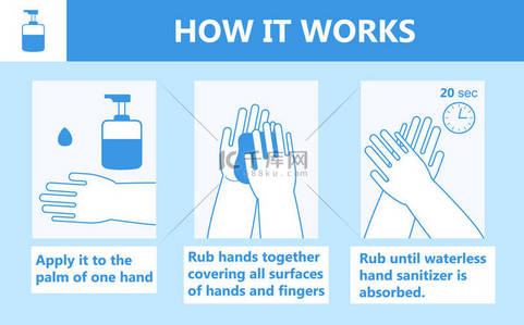 手部清洁剂应用于信息载体。个人卫生科配药，感冒，流感，头孢病毒的感染控制符号。防毒措施逐步推行.