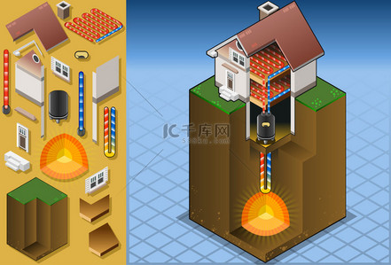地热热泵/underfloorheating 图