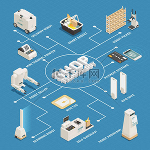 流程图背景图片_超市技术等距流程图海报