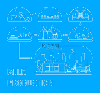 牛奶背景图片_牛奶生产过程。矢量