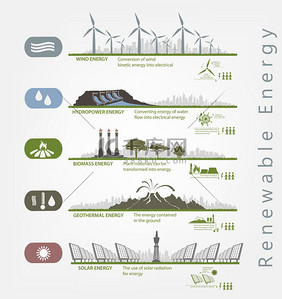 可再生能源在图表的图标