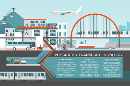 与城市景观的平面插画。运输机动性和智能城市。交通信息图形设计元素与交通工具，包括飞机、 巴士、 地铁、 火车、 汽车、 索道缆车.