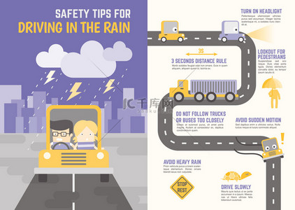 考场贴士背景图片_ 在雨中驾驶的安全贴士