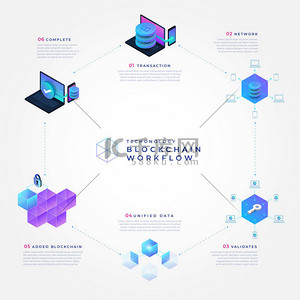 返利ico背景图片_平面设计概念 blockchain 和 cryptocurrency 技术。Ibfographic 它是如何工作的。等距向量图.