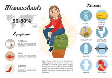 症状海报背景图片_矢量海报痔疮。疾病信息图表的症状和原因。一个可爱的卡通女孩的例证