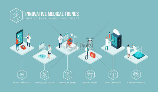 medical背景图片_保健趋势和创新技术