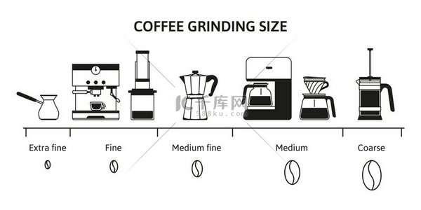 咖啡研磨尺寸表不同酿造方法的豆类研磨指南咖啡研磨图表的精细中等和粗糙研磨信息图矢量图饮用咖啡因咖啡研磨尺寸表不同酿造方法的豆类研磨指南