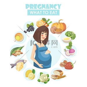 孕妇。矢量五颜六色的插图与怀孕的概念。健康食品