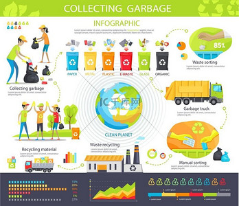 收集垃圾信息海报，包括废物储存、卡车运输、人工分类、回收纸或玻璃材料载体等步骤。