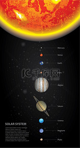我们行星矢量图的太阳系