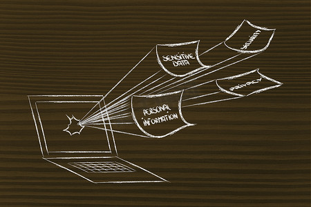 互联网安全和机密信息的风险
