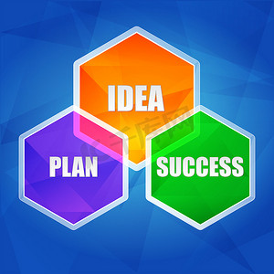 想法、计划、六边形的成功、平面设计