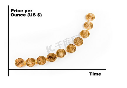 财富杂志摄影照片_黄金价格随时间变化的图表