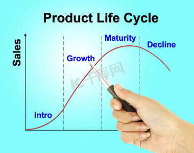 笔式指针产品生命周期图表（营销概念 pointe