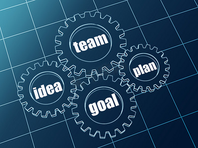 蓝色齿轮中的想法、团队、计划、目标