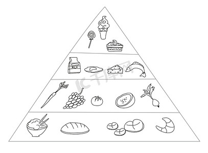 食物金字塔