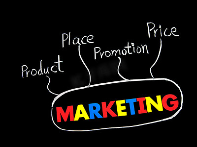 促销标签标签摄影照片_“营销、价格、产品、促销和地点词”