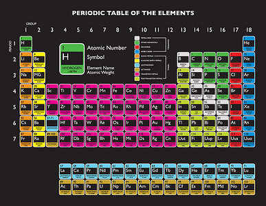 氢分子摄影照片_元素周期表