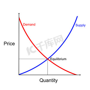 价格曲线图摄影照片_显示平衡点的供给和需求曲线图