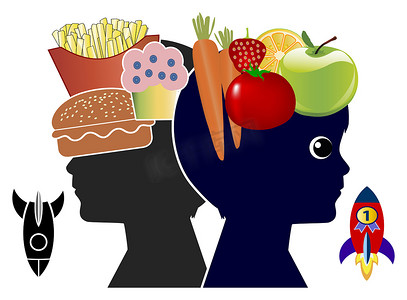 学校午餐、垃圾食品与健康食品的影响
