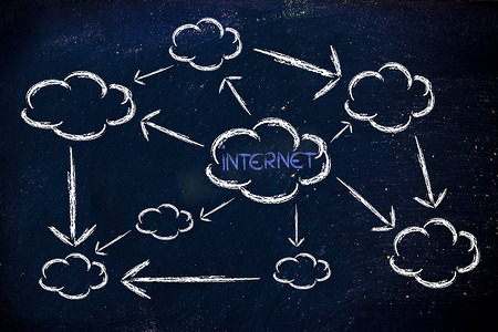 “互联网、云计算和数据传输”