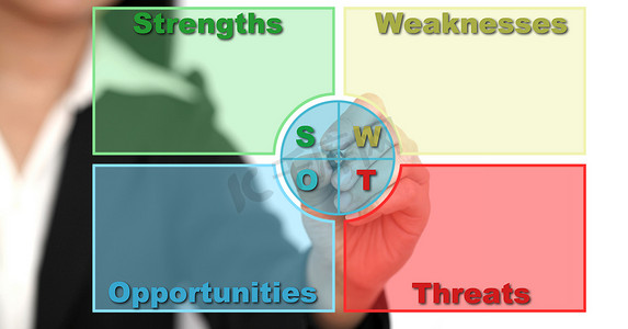 白板上的 SWOT 分析