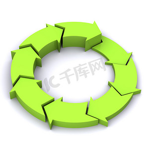 绿色循环图标摄影照片_绿色流程箭头