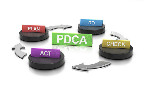 汇报流程摄影照片_PDCA框架流程，持续改进