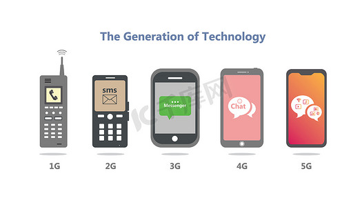 一代科技.进化手机