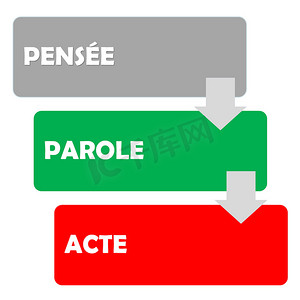 从思想到行动的步骤（法语）